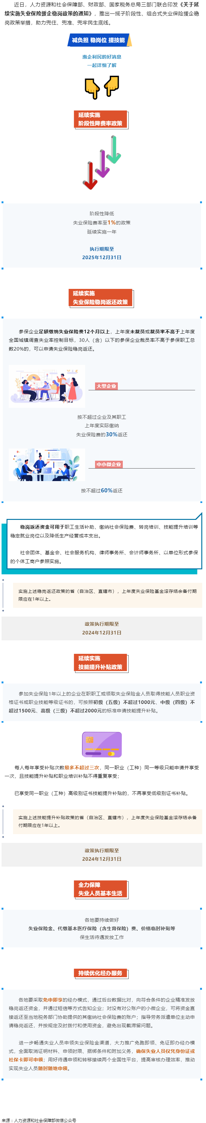 技能提升補貼、穩(wěn)崗返還……一攬子失業(yè)保險援企穩(wěn)崗政策來了！.png