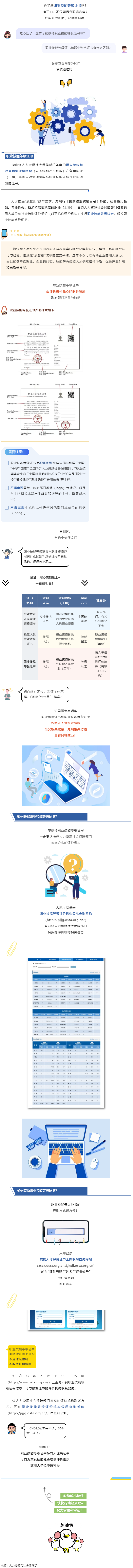 什么是職業(yè)技能等級(jí)證書？與職業(yè)資格證書有什么區(qū)別？.png